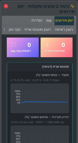 RTLX8 System